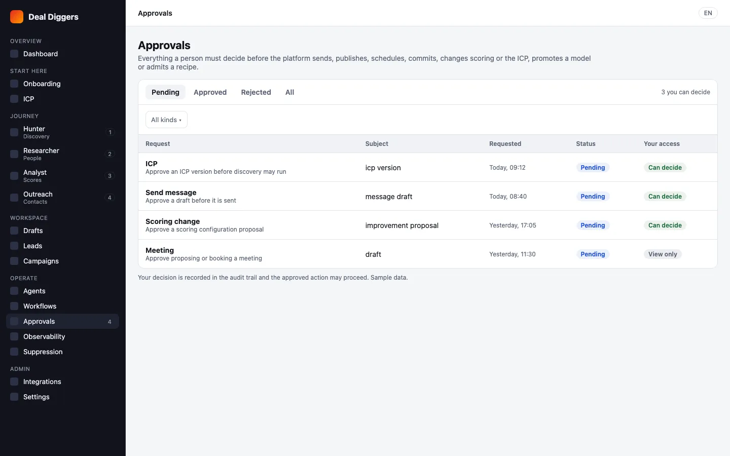 Deal Diggers Approvals inbox: pending requests by kind, with Can decide or View only access, in sample data